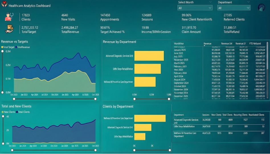 Healthcare Business Intelligence Dashboard